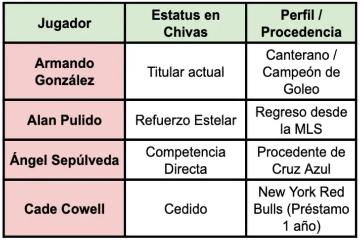 La nueva delantera del Rebaño