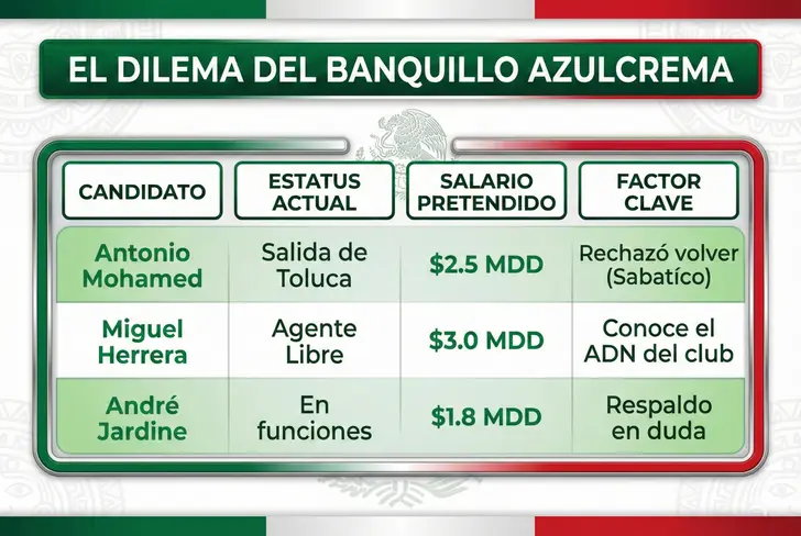 El dilema del banquillo azulcrema