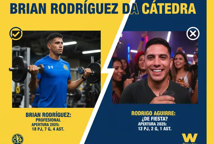 Brian Rodríguez marcó 7 goles y brindó 4 asistencias, mientras Aguirre sólo marcó 2 dianas y dio un pase en AP25.