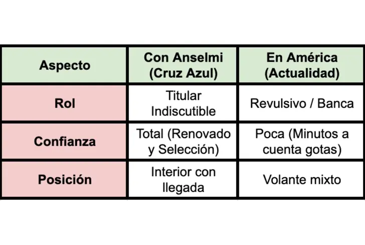 Balance de Alexis Gutiérrez