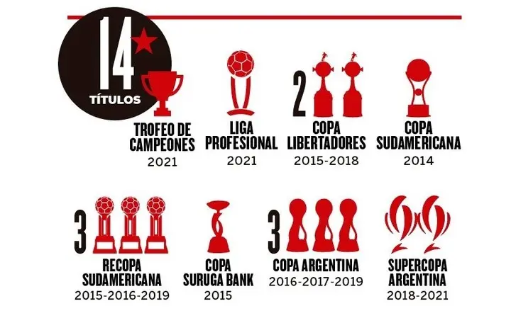 El palmarés de Marcelo Gallardo en su paso por River Plate