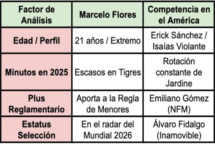 El desafío de Marcelo Flores en el Nido