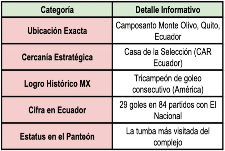 El legado inmortal de Christian Benítez