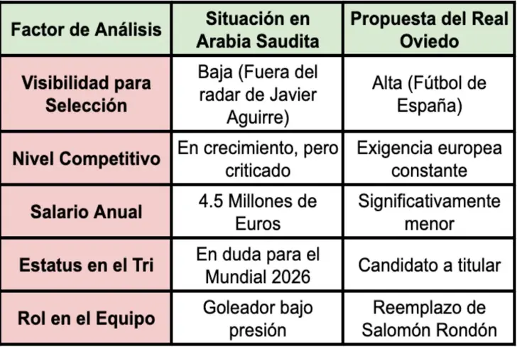 La situación de Julián Quiñones para el 2026