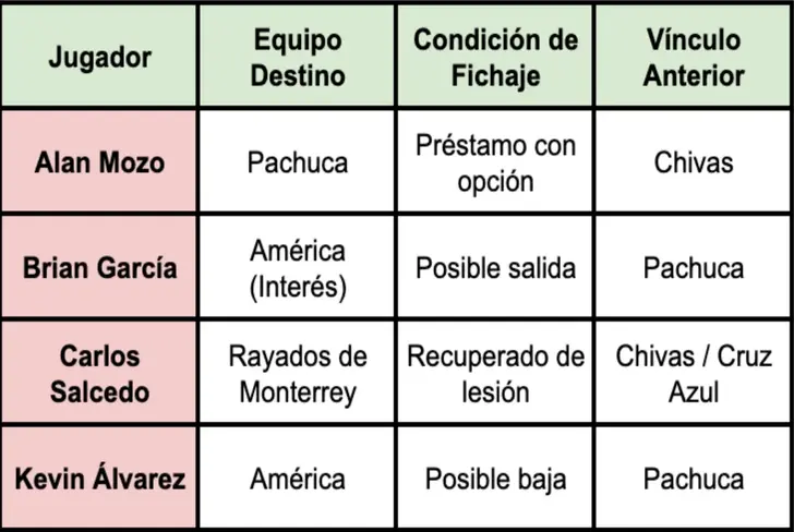 Situación de laterales y defensas en el mercado 2026