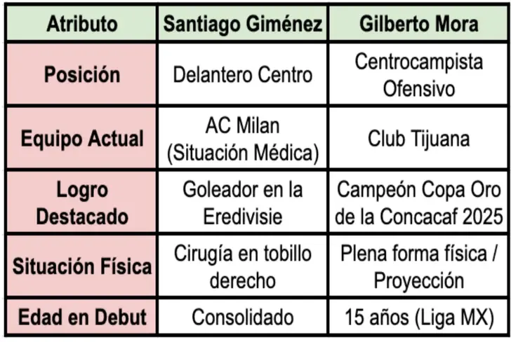 Balance de Gilberto Mora y Santiago Giménez