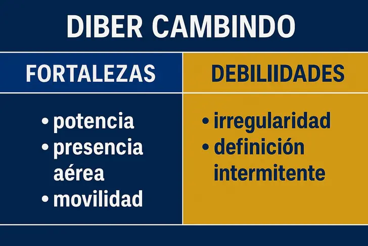 Las fortalezas del delantero colombiano, Diber Cambindo.