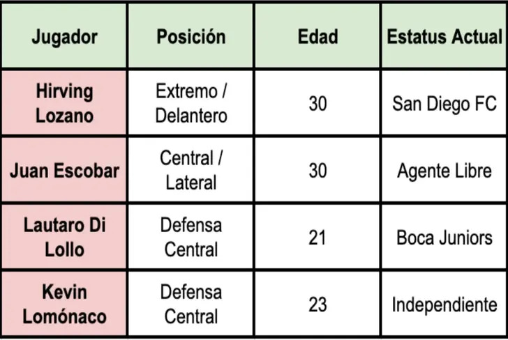 Las opciones de Cruz Azul para el mercado 2026