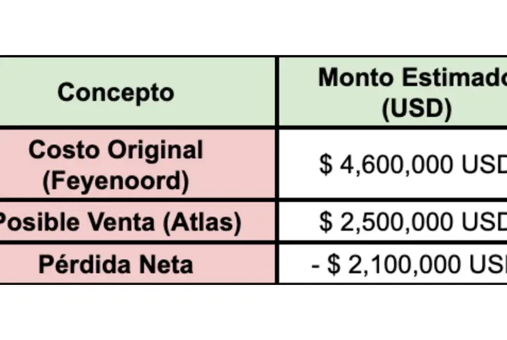 Devaluación de Javairo Dilrosun