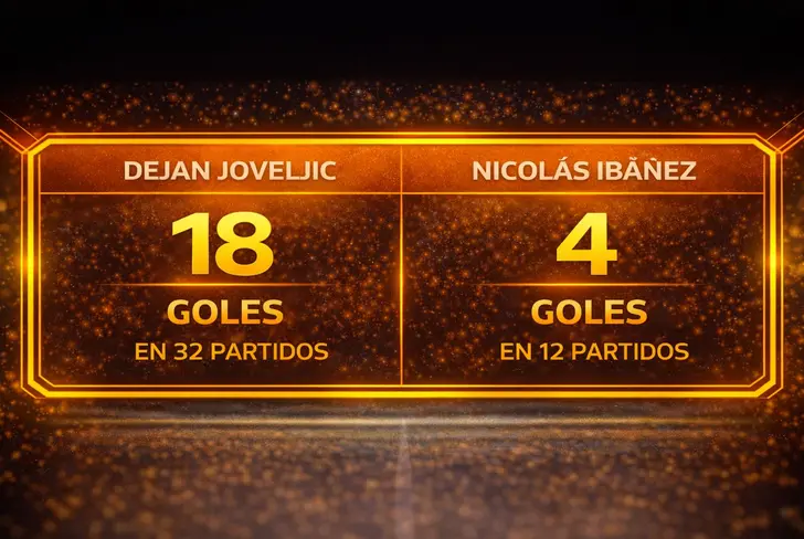 La comparativa en cuanto a goles entre Joveljic y Nico Ibáñez.