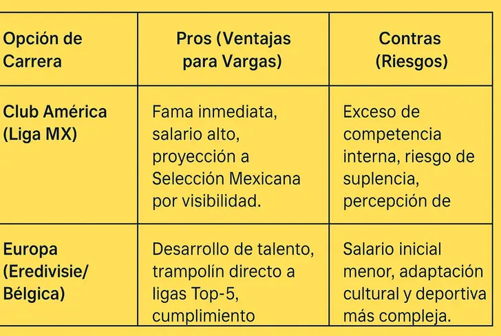 El Dilema de Obed Vargas: Prioridades vs. Oportunidad