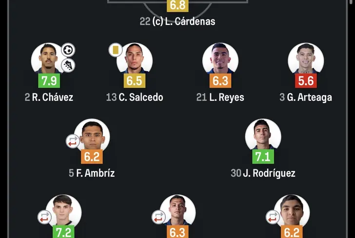 Rayados contó con una media de 6.73 de calificación ante Chivas