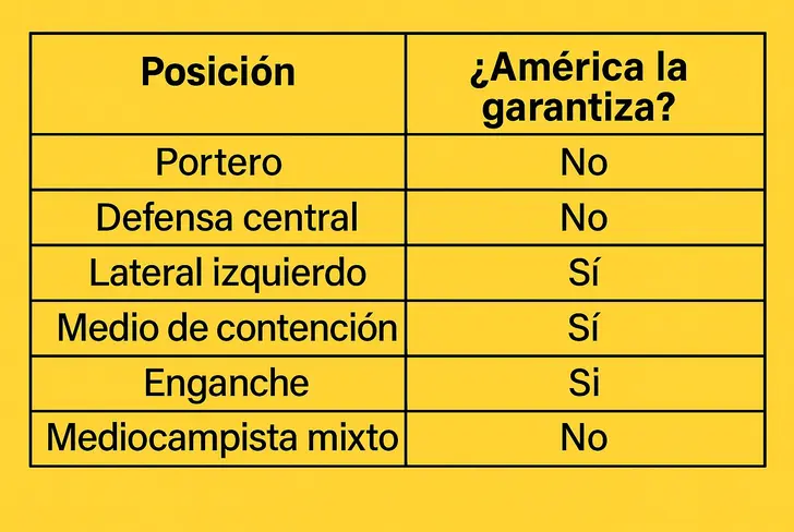 Las posiciones que el América le garantiza a Jardine pese a sus solicitudes.