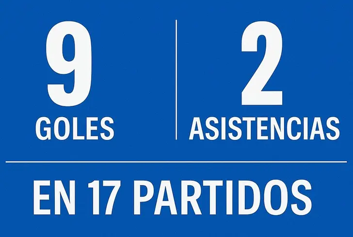 La temporada de Gabriel en números, uno de sus mejores semestres.