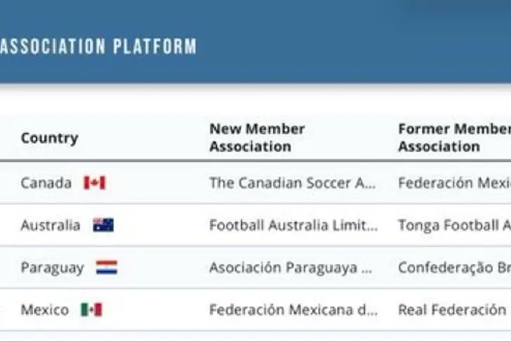 Marcelo Flores ya aparece elegible como futbolista de Canadá