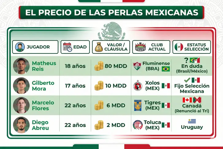 El precio de las perlas mexicanas