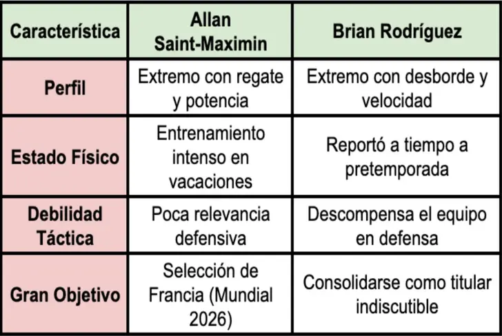 Duelo por la titularidad en el Clausura 2026