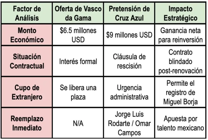 La Operación Rotondi en Cifras