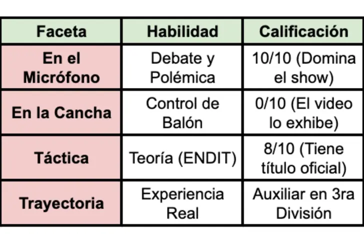 Las dos caras de Álvaro Fidalgo