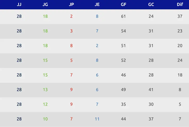 Chivas se ha colado en el tercer lugar de la tabla anual de la Liga MX