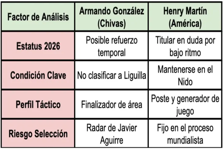 Diferencias entre Armando González y Henry Martín