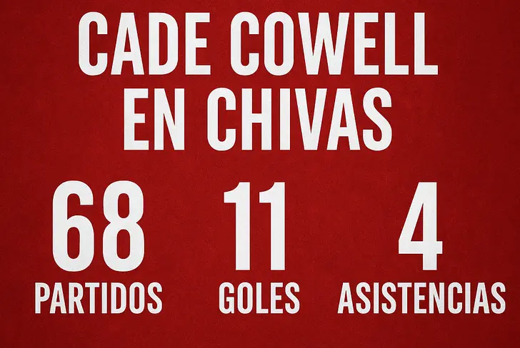 El paso de Cade Cowell en Chivas 