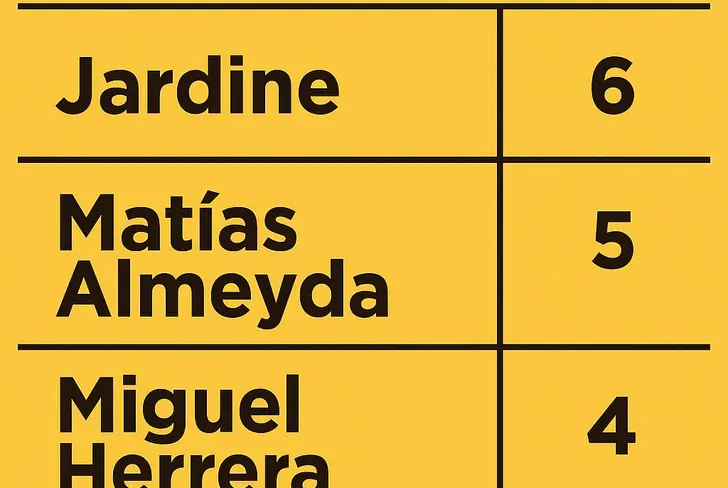 Lista de trofeos que han ganado los considerados mejores entrenadores de la última década.