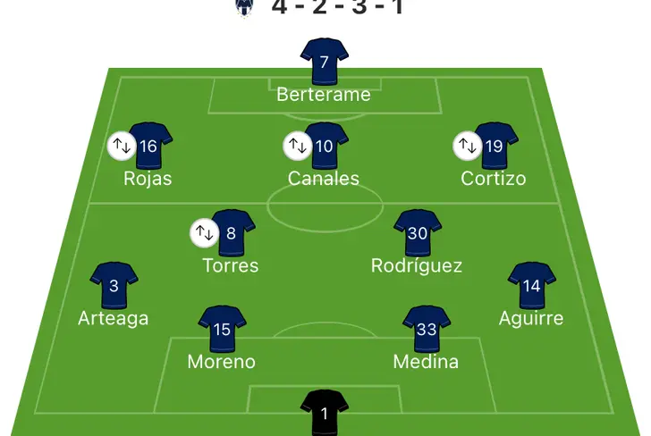 El equipo que uso Nico Sánchez como interino ante Puebla en 2024