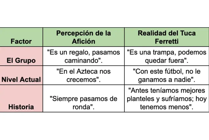 Cuadro comparativo del criterio de Ricardo Ferretti