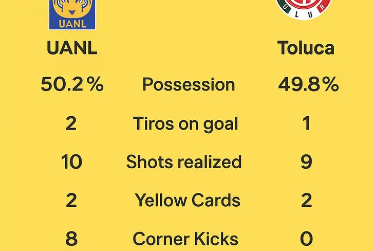 A pesar de que no estaban de locales, Toluca casi empató en todo a Tigres y los datos respaldan el consejo de Damián.