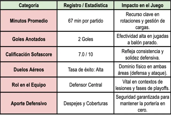 Ficha de Ramón Juárez