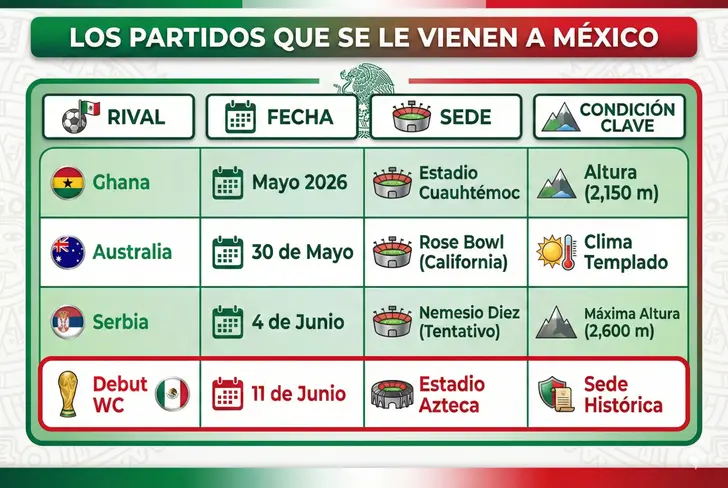 Los partidos que se le vienen a México