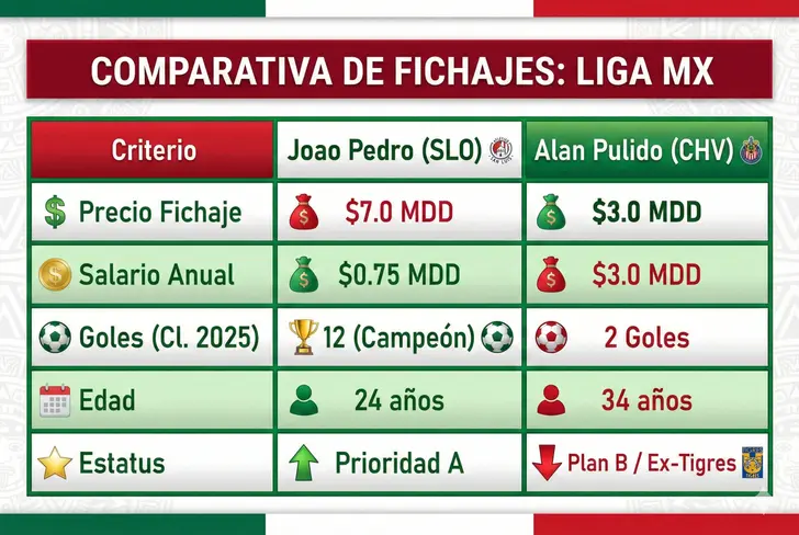 Joao Pedro vs Alan Pulido