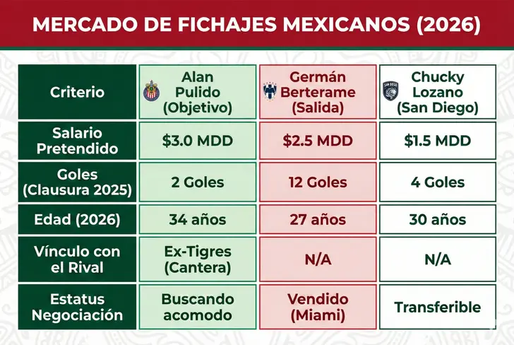 Delanteros mexicanos en la actualidad