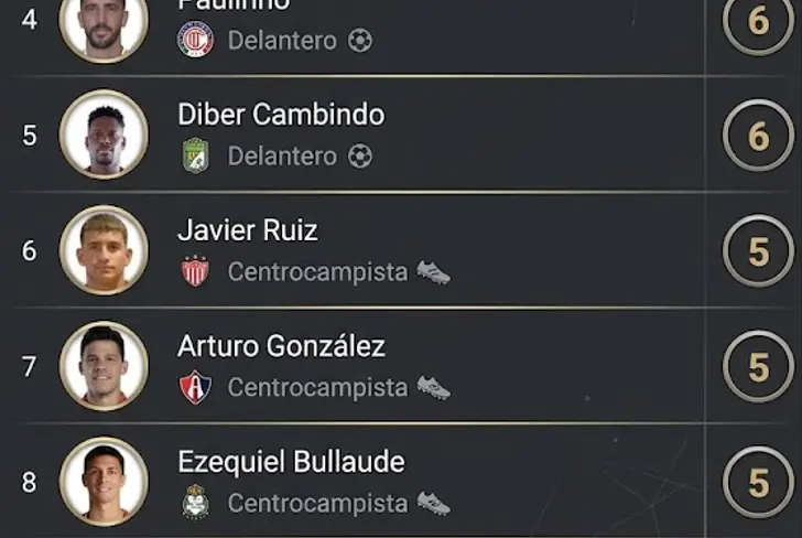 Así quedó la tabla de goleo tras la Jornada 13