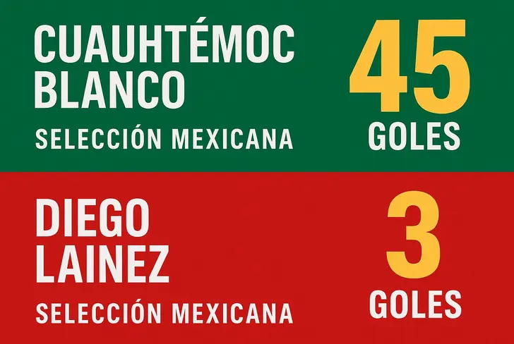 Tabla comparativa sobre los números en Selección Mexicana de Cuauhtémoc Blanco y Diego Lainez.