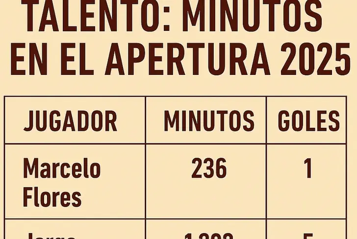 El contraste entre Marcelo Flores y Jorge Ruvalcaba: dos extremos en situaciones diferentes