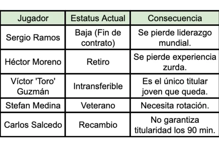 Defensas de Rayados de Monterrey