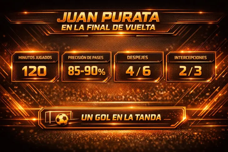 Las estadísticas de Juan Purata en el duelo de vuelta ante Toluca, recibió 7.2 de calificación según 'Flashcore'.