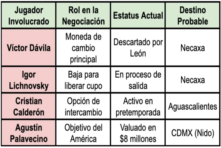 La operación Palavecino y el excedente de Coapa