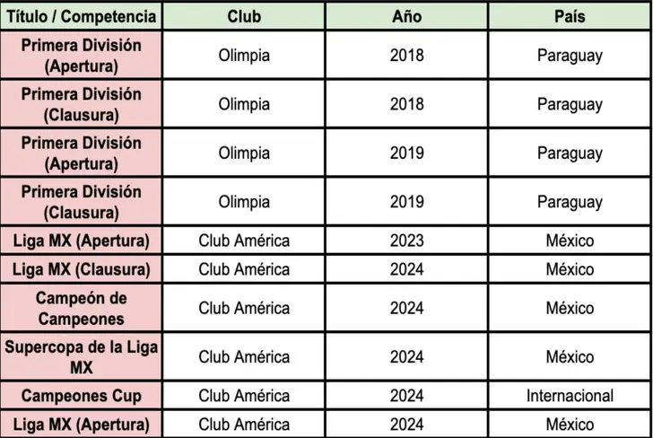 El historial ganador de Richard Sánchez