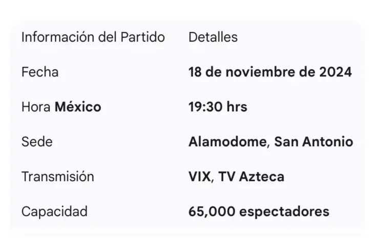Detalles del México vs Paraguay