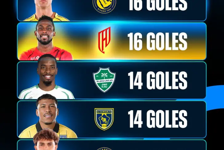 La tabla de goleadores hasta el momento del fútbol árabe.