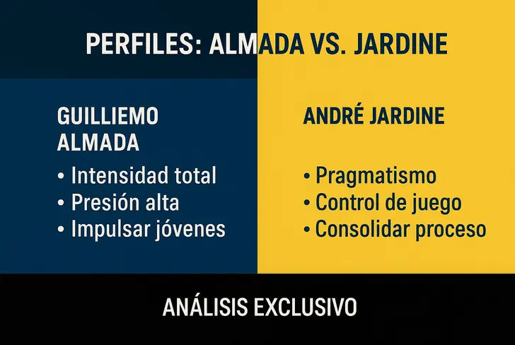Análisis exclusivo de los perfiles, Almada y Jardine.