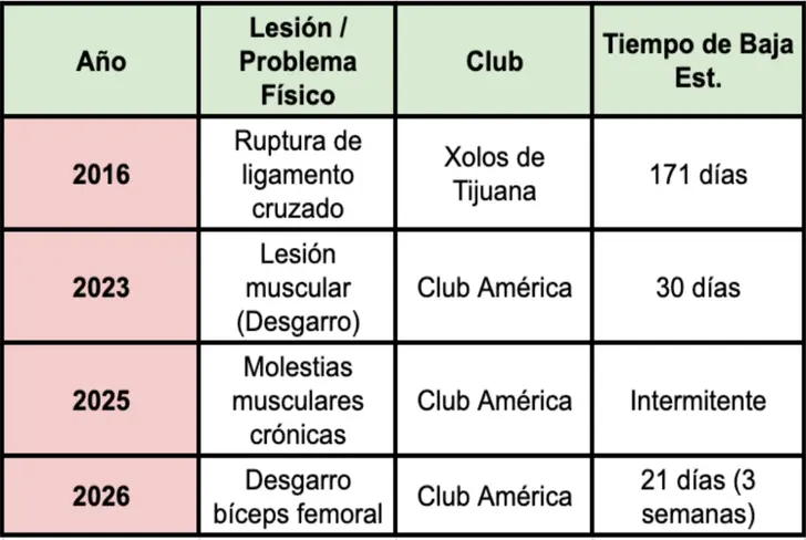 El historial clínico de Henry Martín