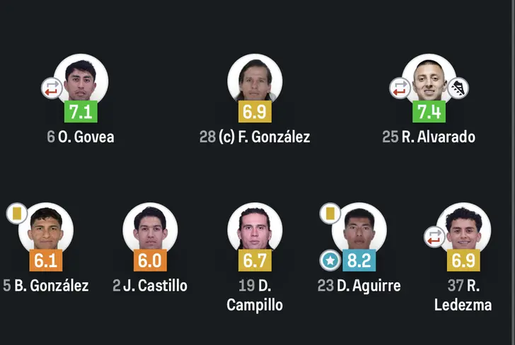 Las calificaciones de los jugadores de Chivas ante Atlas / Foto: SofaScore