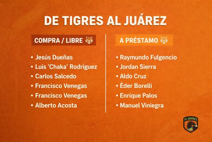 La lista total de jugadores que militaron en ambos clubes.