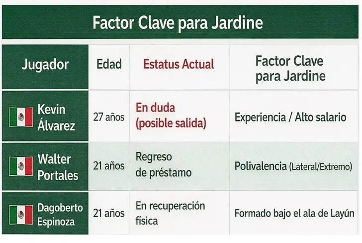 Laterales derechos del Club América