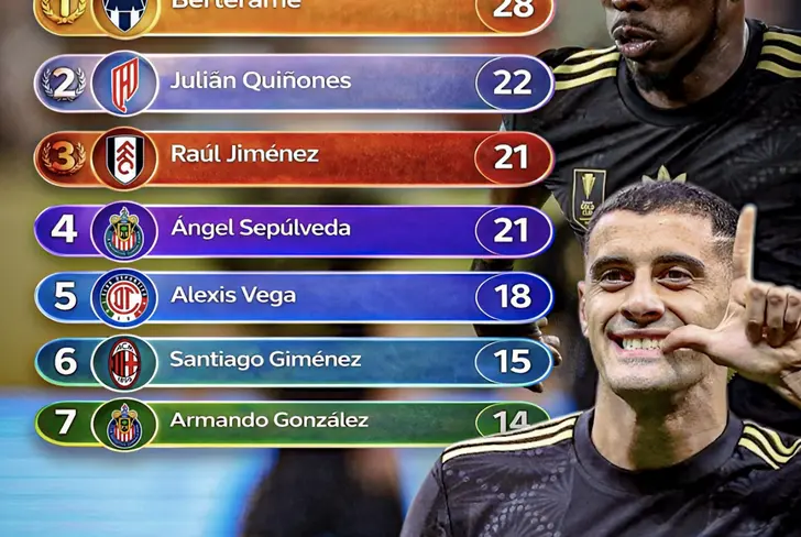Los máximos goleadores del 2025