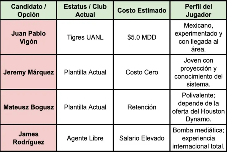 El dilema del mediocampo en Cruz Azul